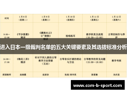 进入日本一级裁判名单的五大关键要素及其选拔标准分析